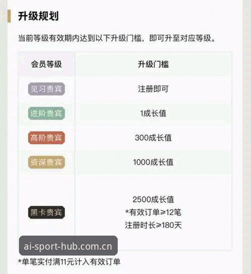 爱体育福利中心功能详解：资深用户深度体验评测