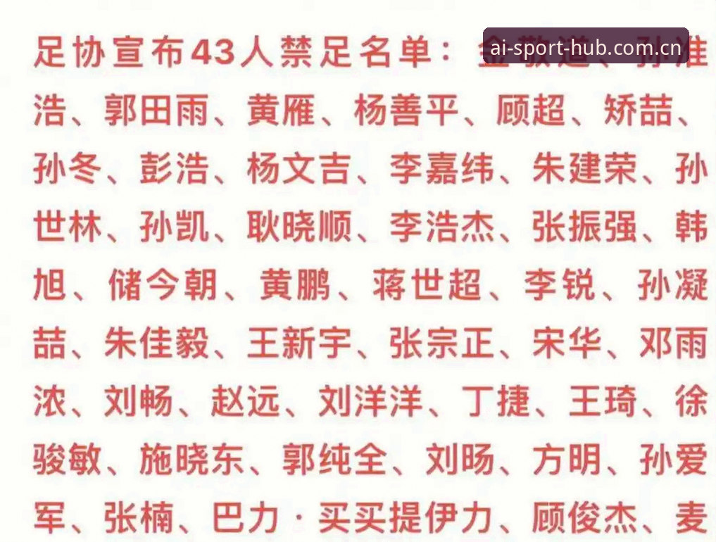 中国足协第三批禁足名单最新动态：65人受罚，多名俱乐部高管终身禁赛